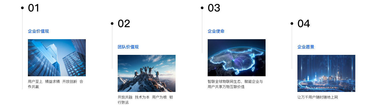 Culture Content